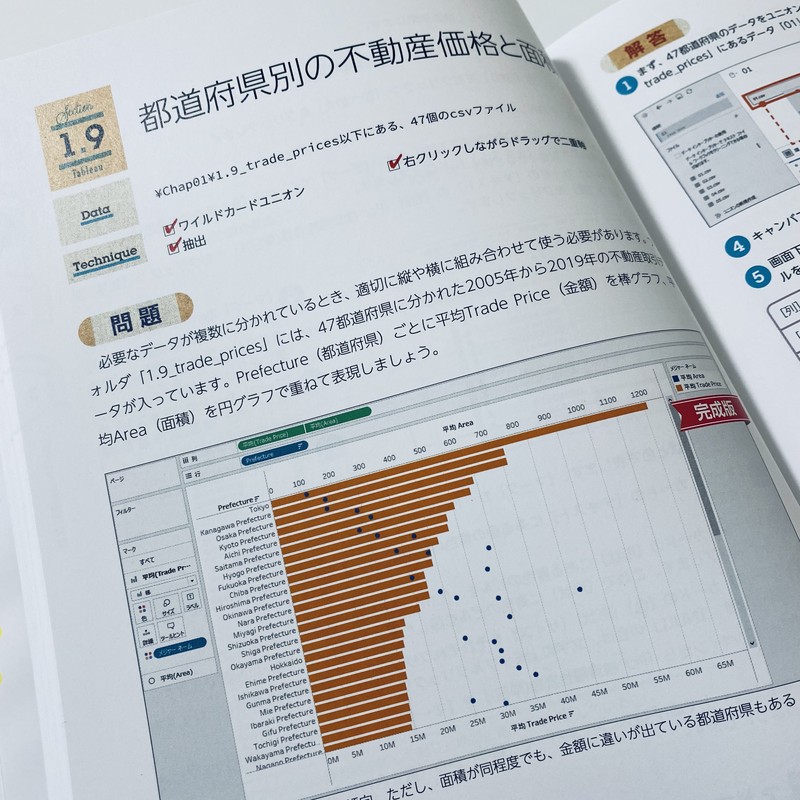 松島七衣さんのTableau演習本│お手本となる完成形